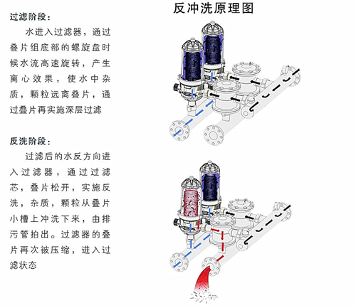反冲洗原理.JPG